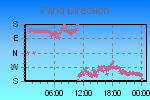 Wind Direction Thumbnail