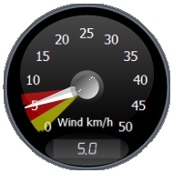 Wind Gauge